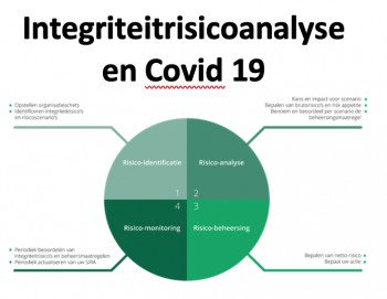 Integriteitrisicoanalyse en Covid 19 Integriteitrisicoanalyse en Covid 19