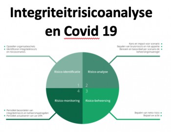 Integriteitrisicoanalyse en Covid 19