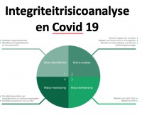 Integriteitrisicoanalyse en Covid 19 Integriteitrisicoanalyse en Covid 19